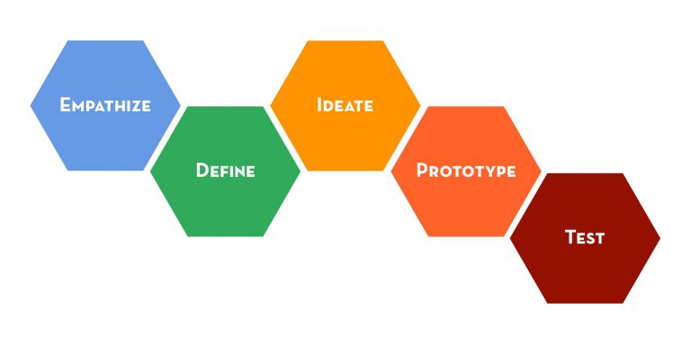 design_thinking