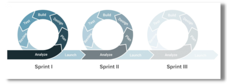 Agile Flow