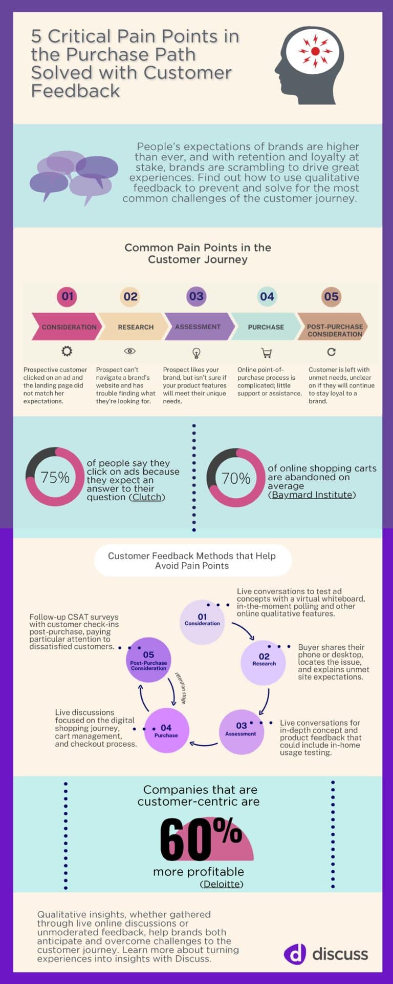 Customer-Journey-Pain-Points-infographic-1