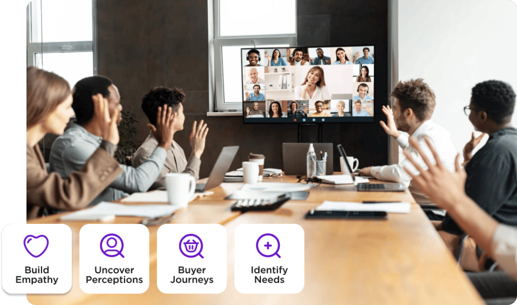 People in a conference room wave at a video call on a monitor. Text icons at the bottom read: Build Empathy, Uncover Perceptions, Buyer Journeys, and Identify Needs.